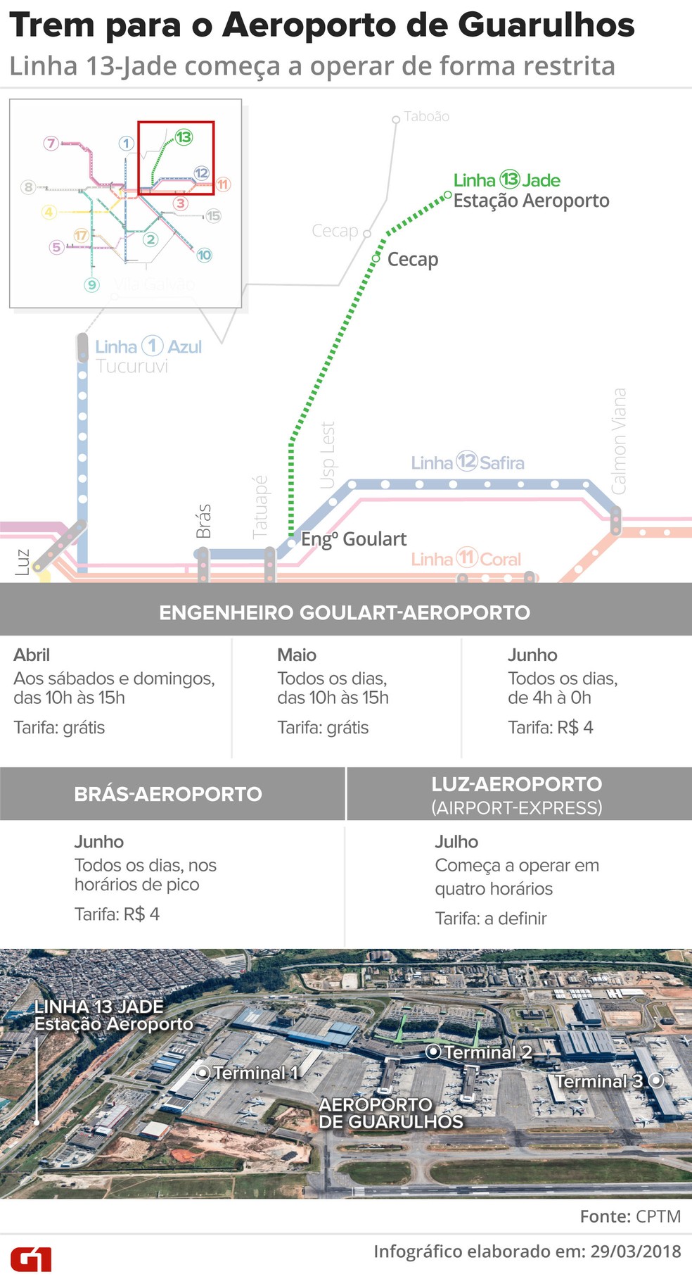 Mapa da Linha 13-Jade da CPTM que liga São Paulo ao Aeroporto de Guarulhos (Foto: Igor Estrella/Editoria de Arte/G1)