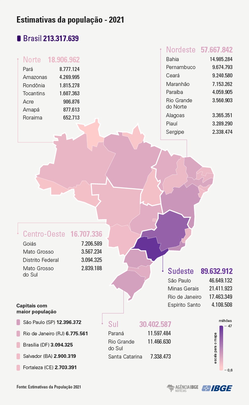 Novas estimativas populacionais do Brasil — Foto: Divulgação/IBGE
