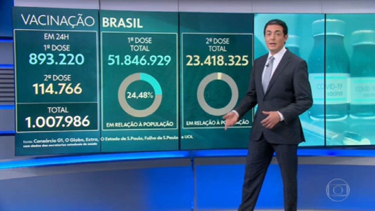Brasil se aproxima de 480 mil mortes por Covid, com 2.484 registradas nas últimas 24 horas