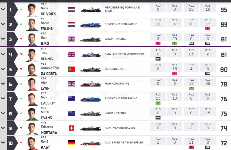 Classificação do campeonato 2021 da Fórmula E — Foto: Fórmula E
