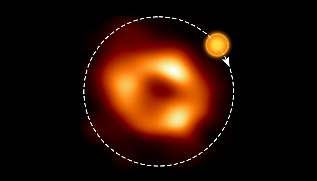 A órbita do ponto quente em torno de Sagitário A*. — Foto: EHT Collaboration, ESO/M. Kornmesser (Acknowledgment: M. Wielgus)
