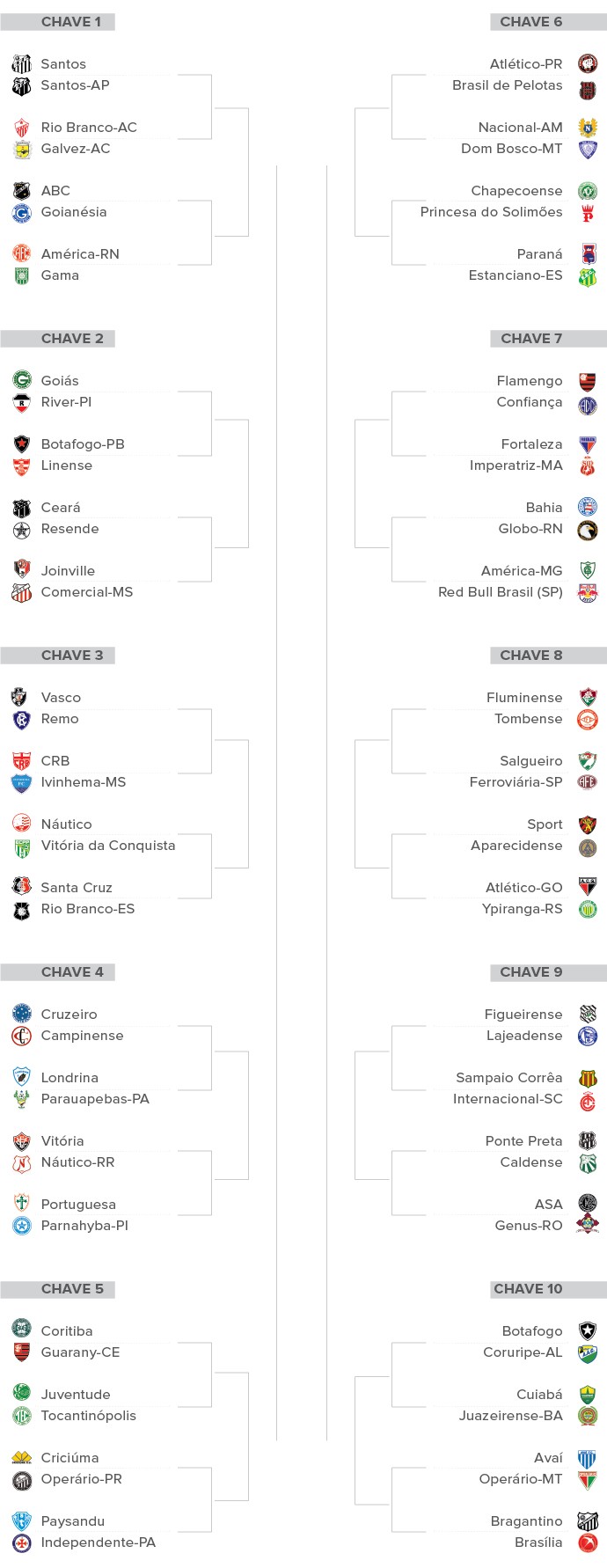 Se todos os jogos da primeira fase da Copa dessem 0x0, como seria o  desempate?