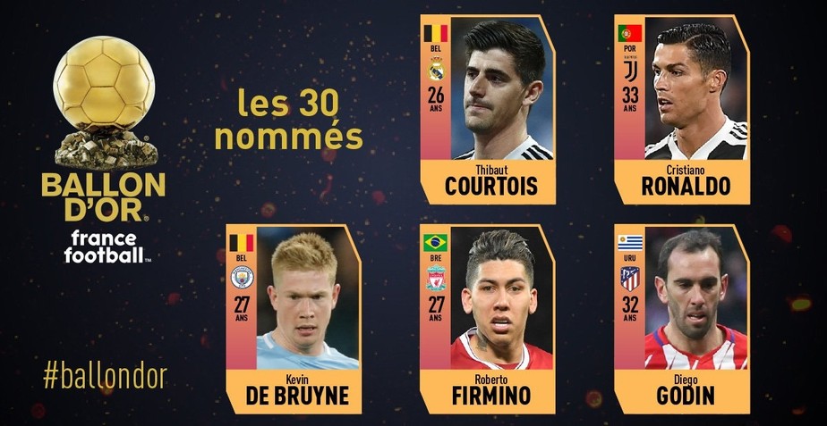 France Football anuncia indicados para Bola de Ouro de 2018