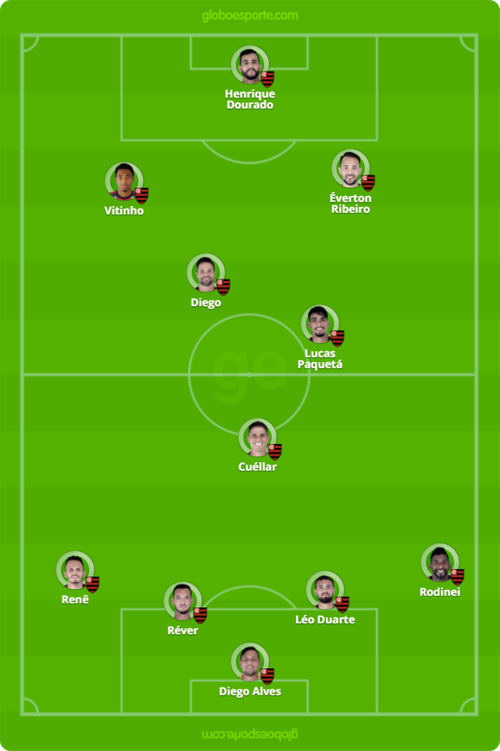 Prov�vel escala��o do Flamengo (Foto: Reprodu��o)