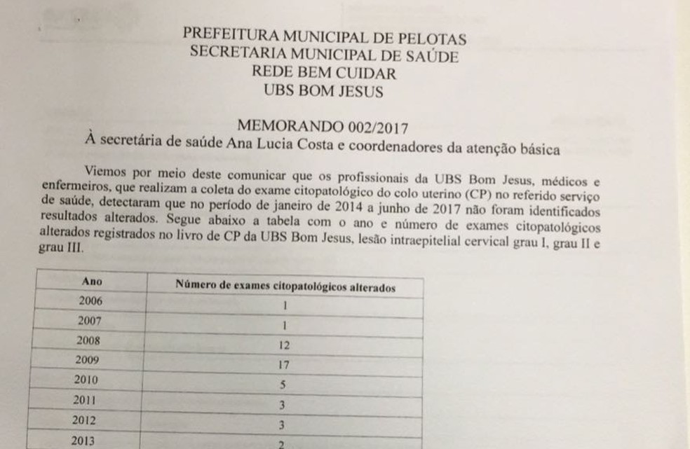 O memorando foi enviado no dia 4 de julho de 2017, por médicos e enfermeiros da unidade à secretária Municipal de Saúde Ana Lucia Costa, no qual os profissionais alertam sobre a inconformidade nos resultado dos exames preventivos do câncer de colo do útero. (Foto: Divulgação)