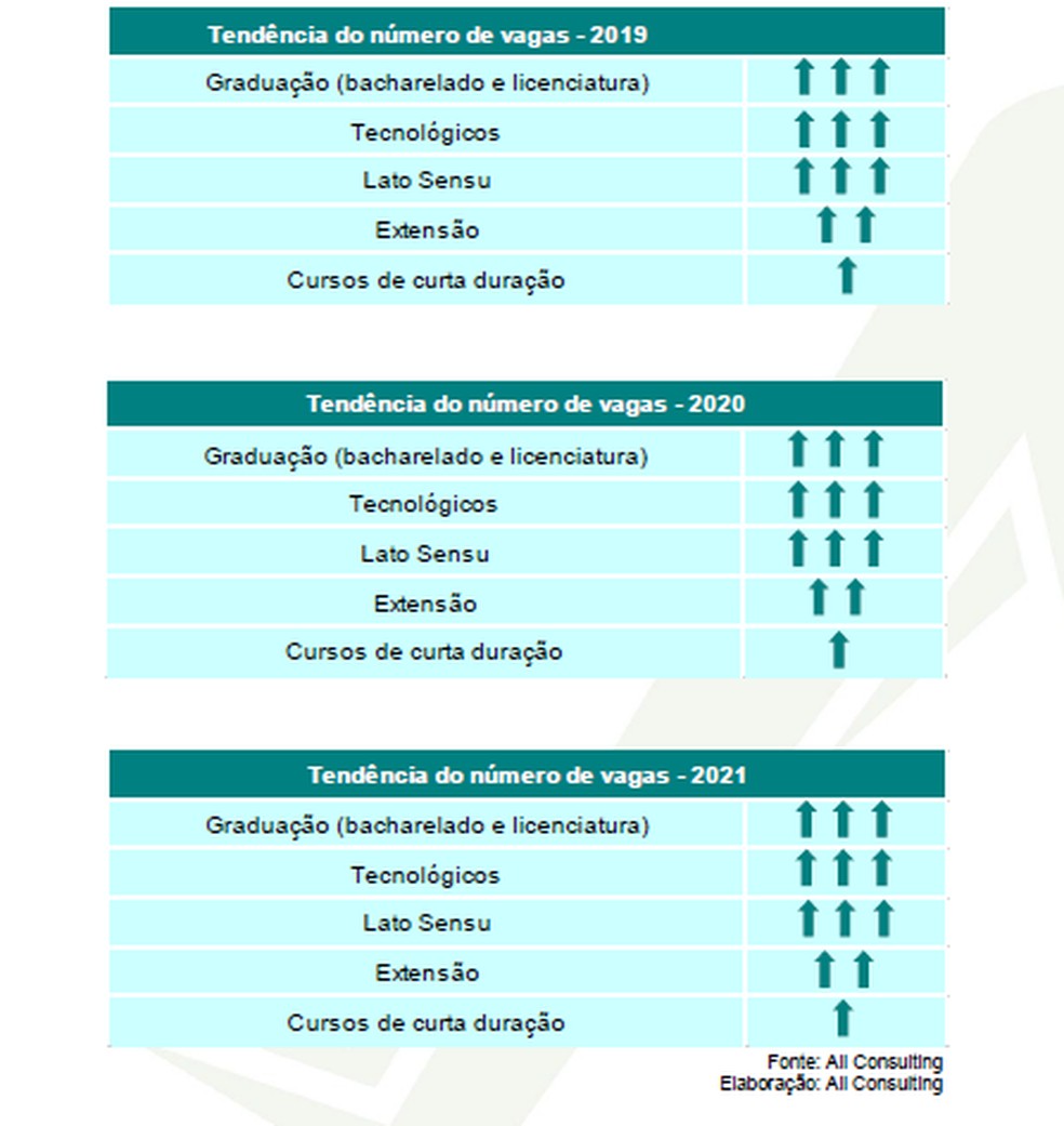 Gráfico 2 — Foto: Arquivo Pessoal 