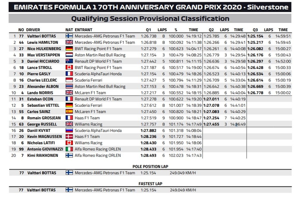 Grid de largada do GP dos 70 anos da Fórmula 1 — Foto: Reprodução/FIA
