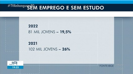 Número de jovens que não trabalham ou estudam aumenta em 2023, segundo o IBGE