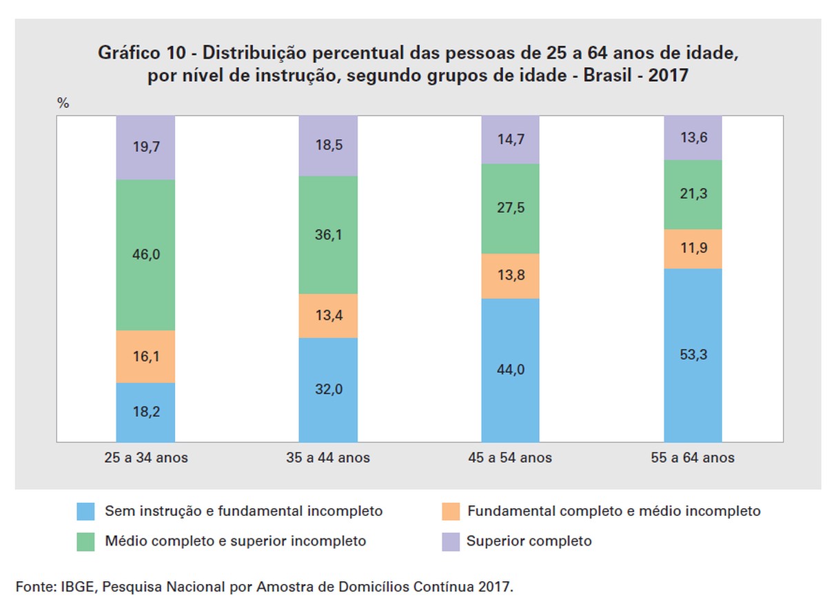 Tabela De Idade Escolar - ZULEDU