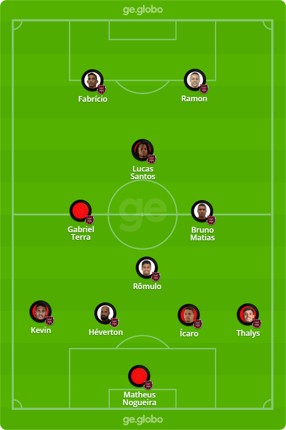 Provável Brasil de Pelotas contra o Cruzeiro — Foto: Infoesporte