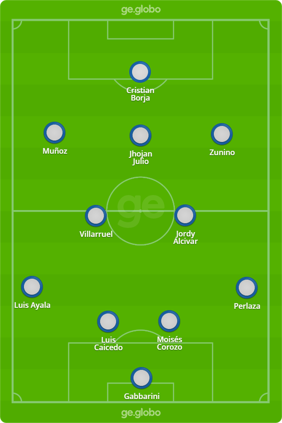 A provável escalação da LDU para enfrentar o Flamengo — Foto: ge