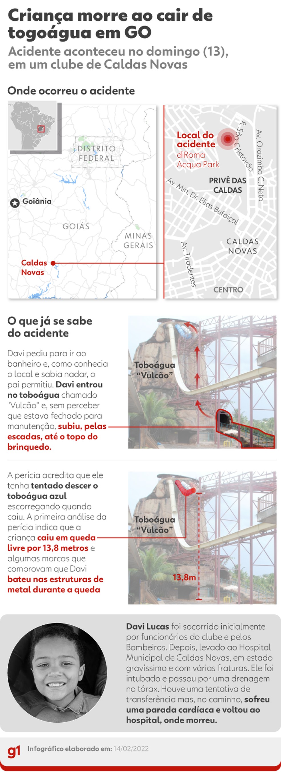 Entenda como foi acidente em parque aquático de Caldas Novas que matou menino de 8 anos - Goiás — Foto: Arte/g1