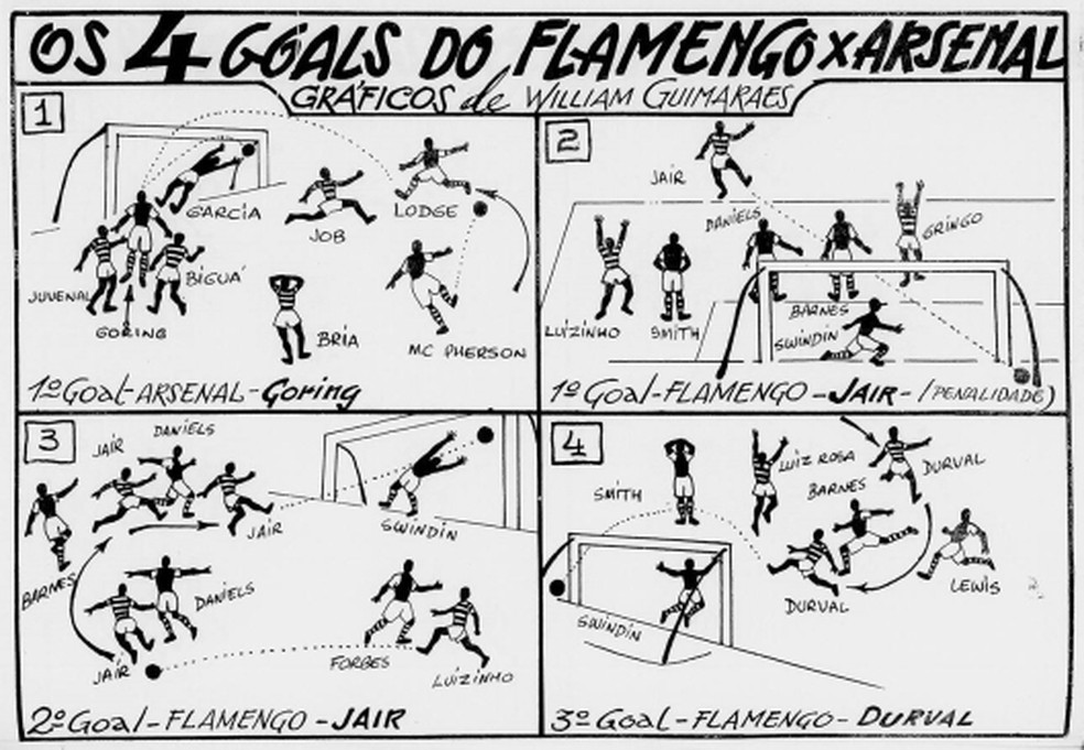 Os gols de Flamengo e Arsenal desenhados na revista Esporte Ilustrado — Foto: Reprodução / Esporte Ilustrado