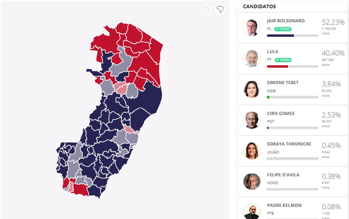 Bolsonaro Ganha Em 56 Cidades Do Es E Lula Vence Em 22 No 1º Turno Eleições 2022 No Espírito 6723