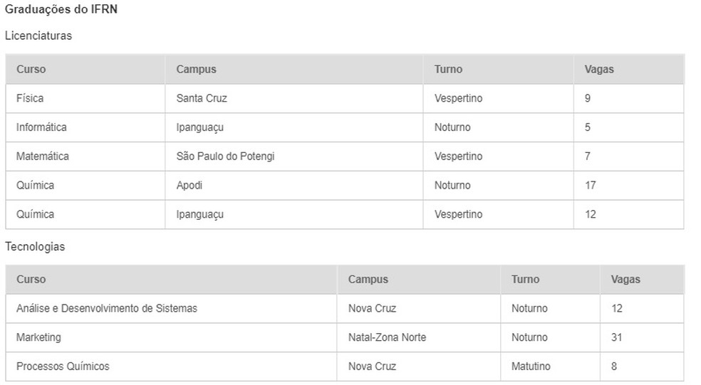Vagas abertas para inscrições no IFRN — Foto: Divulgação