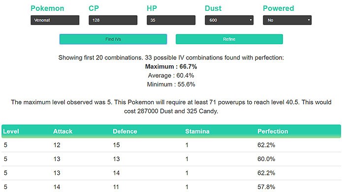A Calculadora mostra o número máximo de combinações possíveis de IV para aquele Pokémon (Foto: Reprodução/Tais Carvalho)