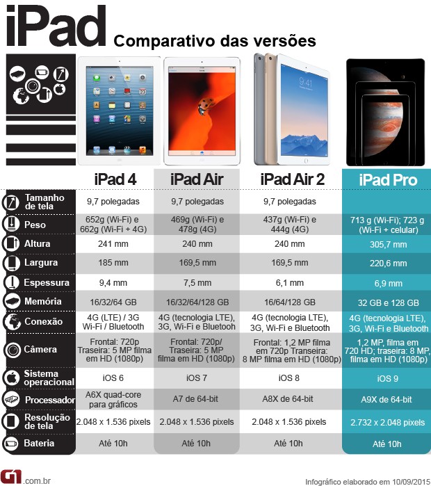 Айпад 9 какое поколение. Айпад 120 Герц. IPAD 12.9 Pro параметры. IPAD Pro 2021 Герц. Характеристики айпадов.