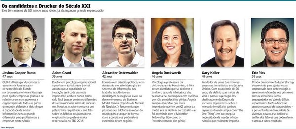 Quem Sao Os Novos Pensadores Da Gestao Recursos Humanos Valor Economico