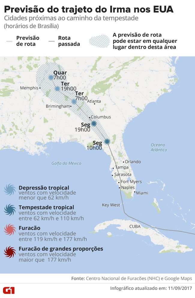 Previsão do trajeto do Irma nos EUA