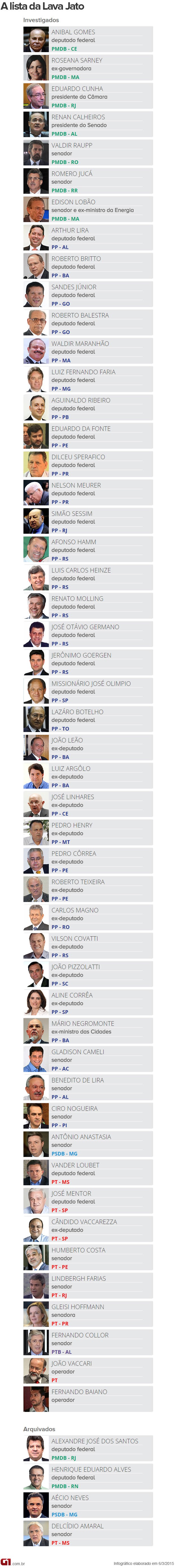 Lista dos políticos investigados na Operação Lava Jato (Foto: Editoria de Arte / G1)