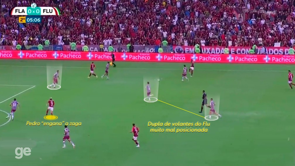 Erro defensivo muito grande do Fluminense no primeiro gol — Foto: Reprodução