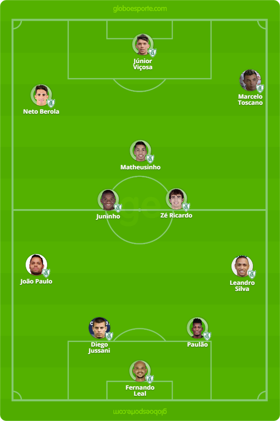 América-MG x Cruzeiro: tudo o que você precisa saber sobre ...