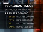 Tesouro Nacional diz que quitou todas as pedaladas fiscais neste ano