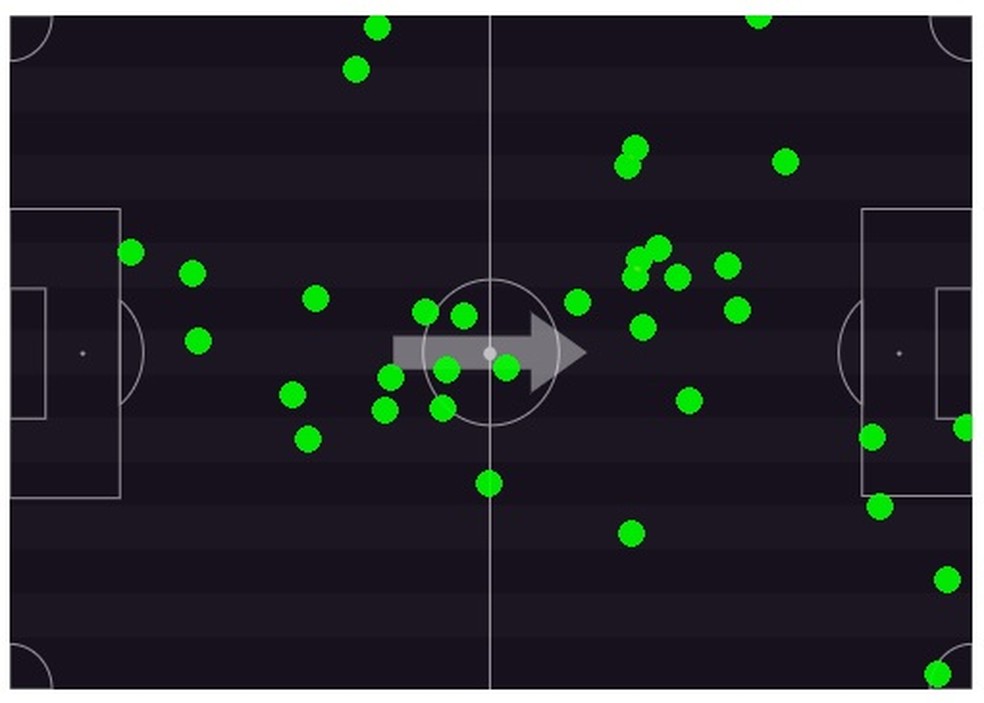 Mapa de a&ccedil;&otilde;es de Jo&atilde;o Gomes na partida do Flamengo contra o Galo &mdash; Foto: Footstats