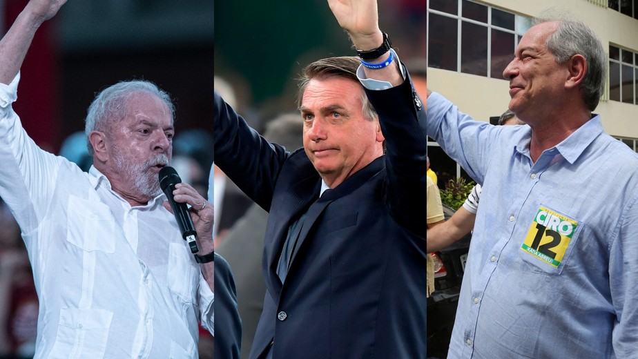 No Ceará, Lula tem 55% e Bolsonaro, 20%. Ciro vai a 11% no estado, veja os números do Ipespe