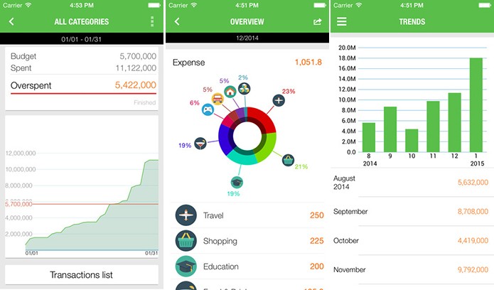 Money Lover é um aplicativo multiplataforma para ajudar a controlar seu dinheiro (Foto: Divulgação/App Store)