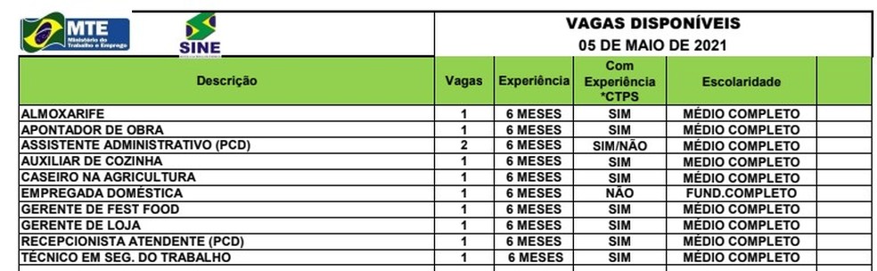 Sine Acre oferta 11 vagas de emprego nesta quarta-feira (5)  — Foto: Divulgação/Sine Acre