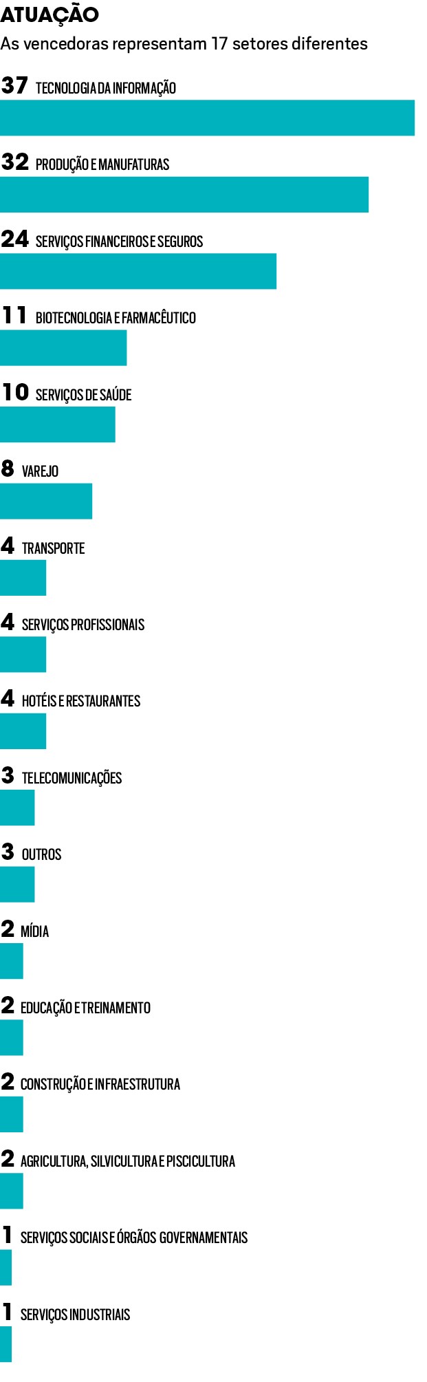 Gráficos com as cacaracterísticas das vencedoras do GPTW 2020 (Foto:  )
