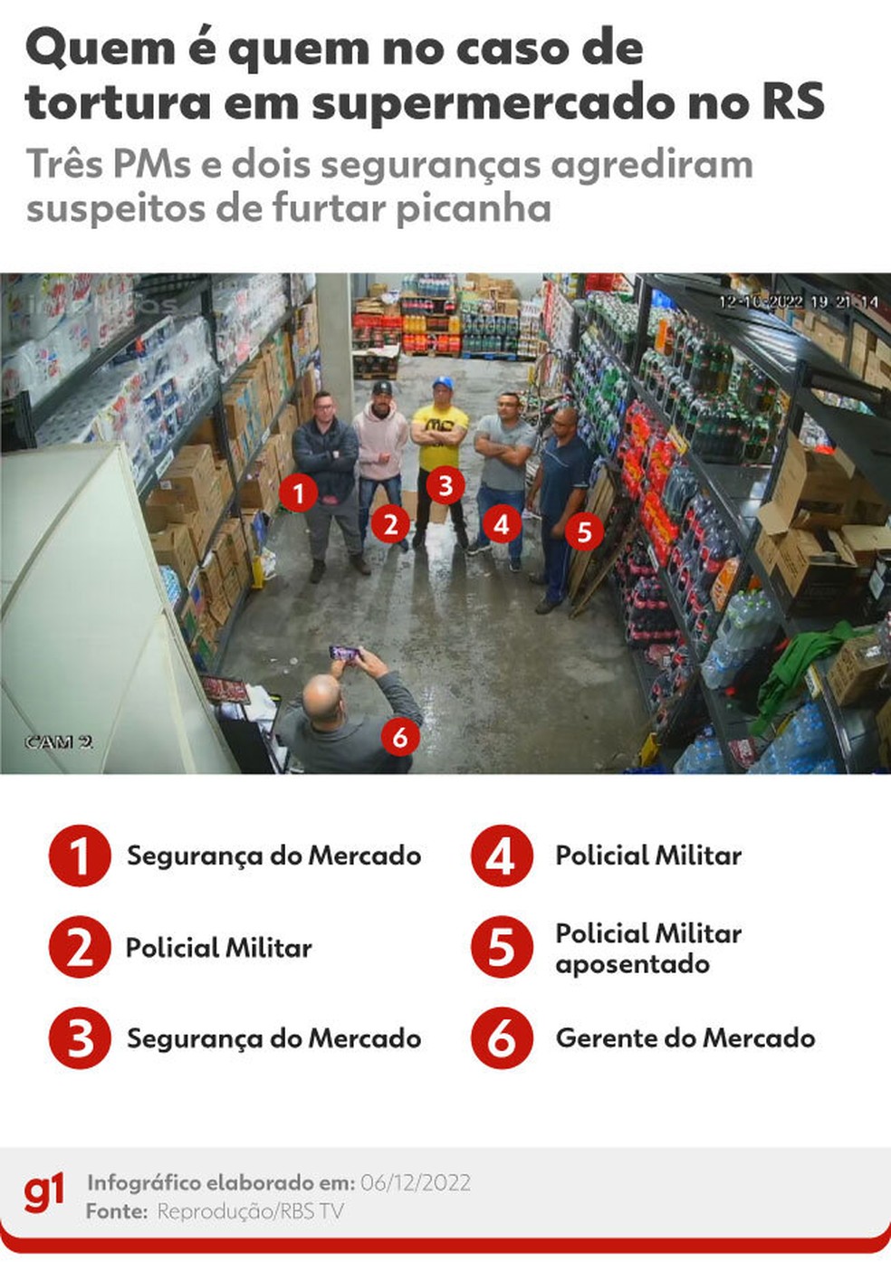 Tortura em supermercado de Canoas — Foto: Arte/g1