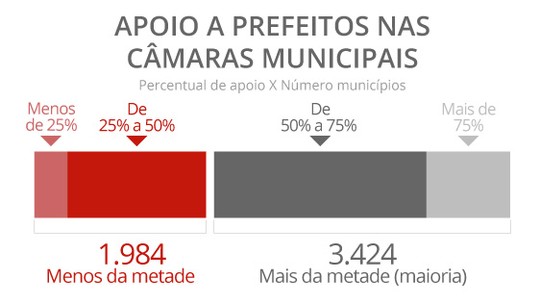 Foto: (Editoria de Arte/G1)