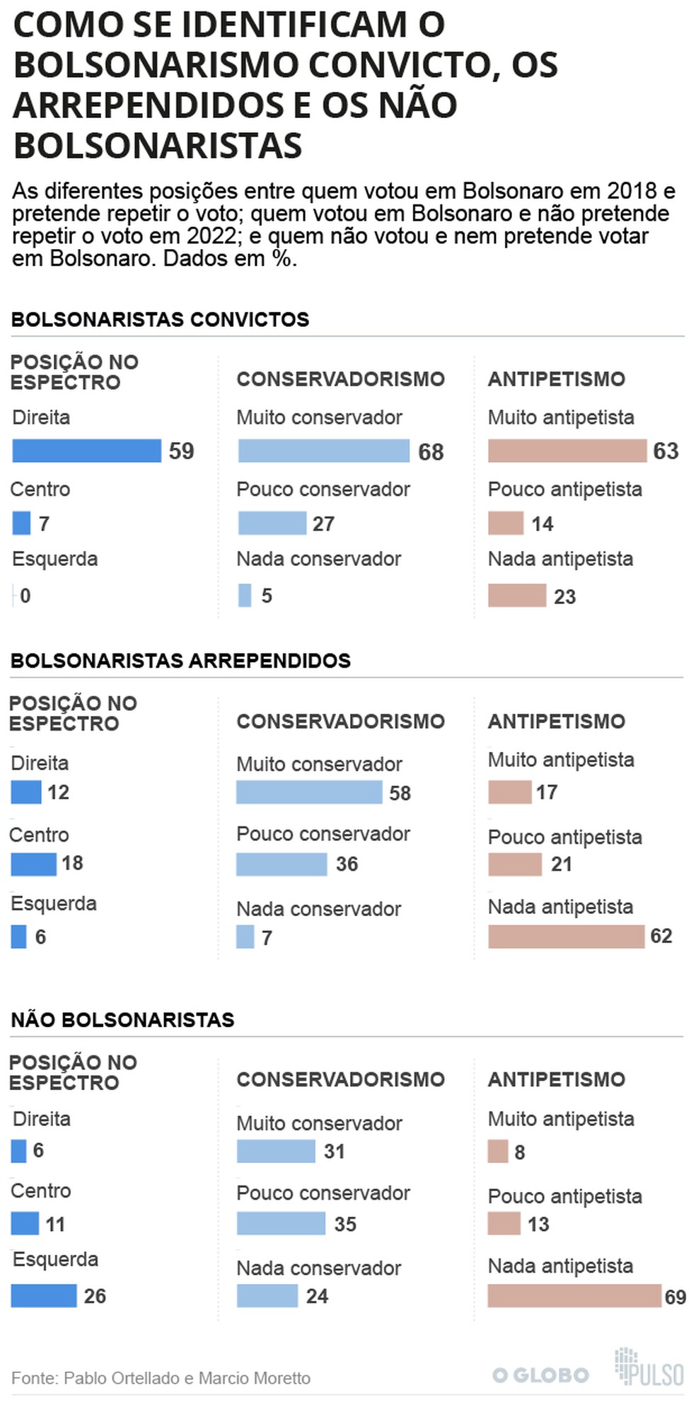 InfogrÃ¡fico â Foto: Editoria de arte