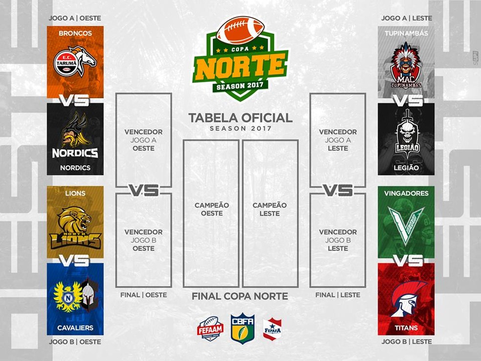 Tabela da Copa Norte de Futebol Americano 2017 (Foto: Divulgação)