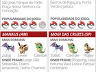 'Pokémon Go' pelo Brasil: G1 mostra mapa com pokéstops e monstrinhos