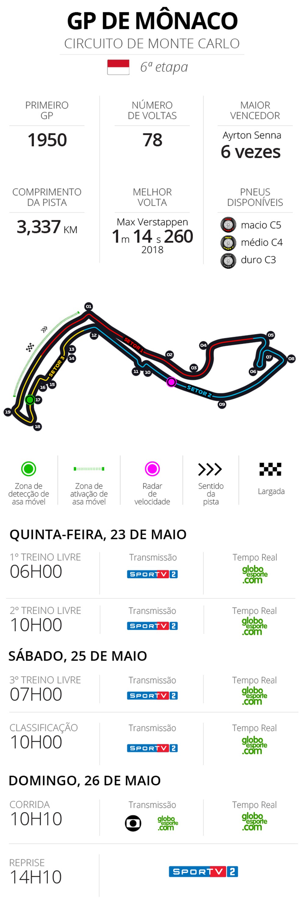 HorÃ¡rios do GP de MÃ´naco â€” Foto: Editoria de Arte