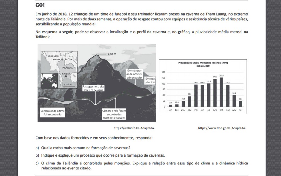 Fuvest 2019 Prova Aborda Meninos Tailandeses Presos Em Caverna E Tsunami Na Indonesia Sao Paulo G1