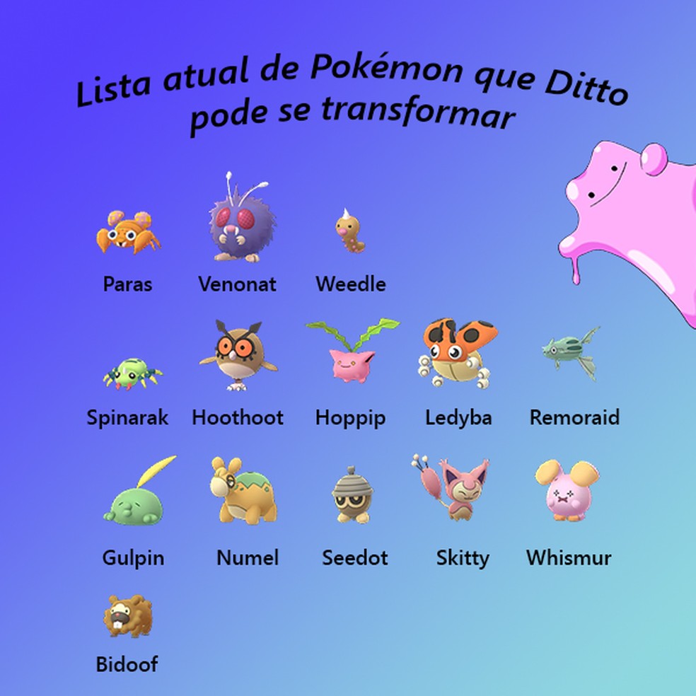 Pokémon GO: como pegar um Ditto e a lista de disfarces do monstrinho, e-sportv