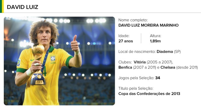 PERFIL jogadores brasil - David Luiz (Foto: Editoria de arte)