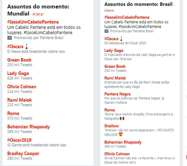 Oscar 2019 gabaritou trending topics (assuntos mais comentados) no Twitter (Foto: Reprodução/Twitter)