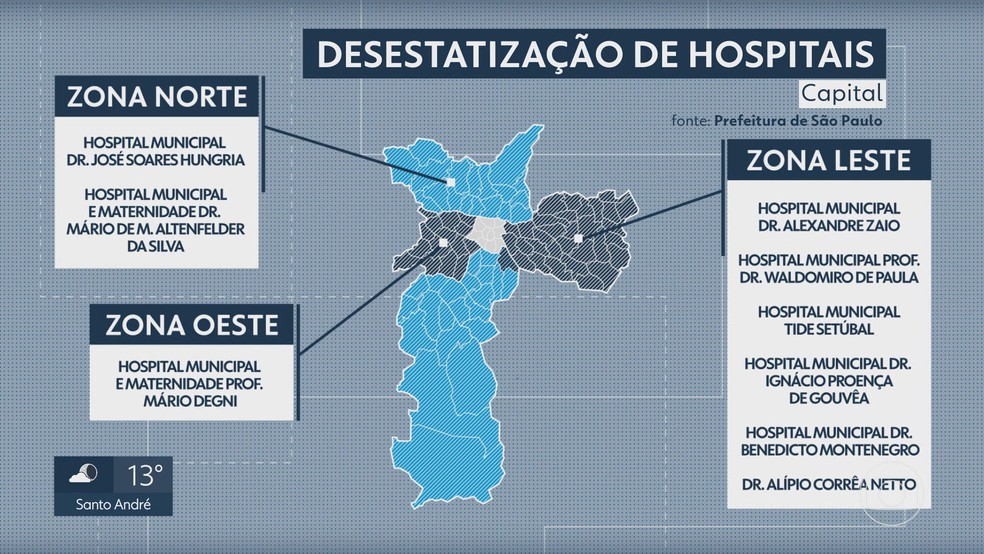 pretende passar a administração de doze hospitais públicos da capital para organizações sociais (OS). — Foto: Reprodução/ Tv Globo
