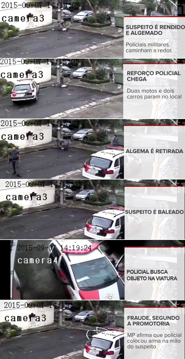 Sequência dos atos mostra abordagem policial e suspeito sendo baleado (Foto: Reprodução)