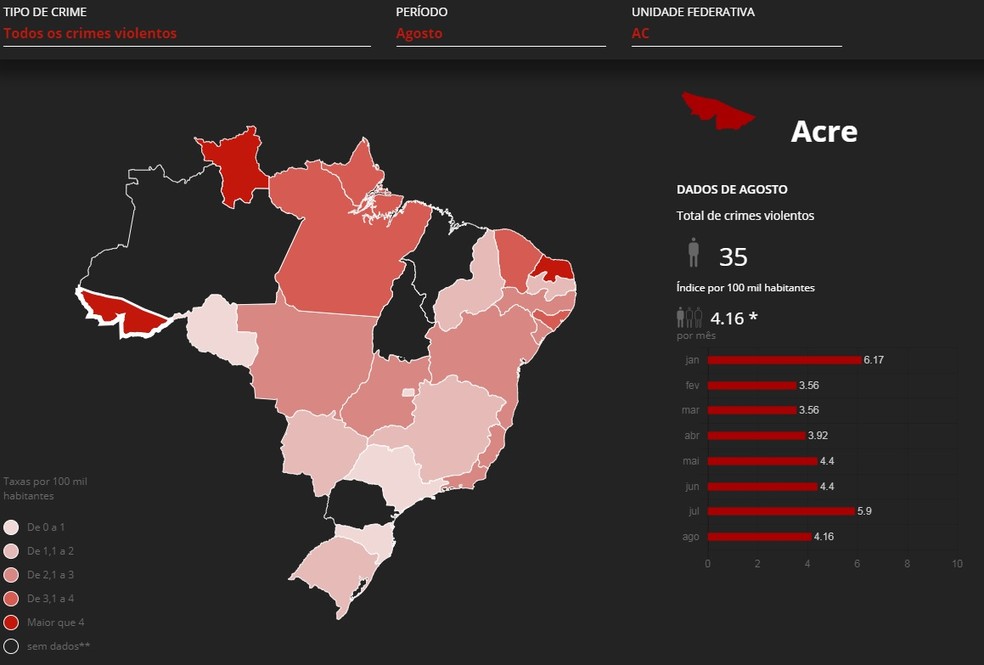 Estado acreano ficou atrÃ¡s apenas do estado do Rio Grande do Norte e Roraima â Foto: ReproduÃ§Ã£o/G1