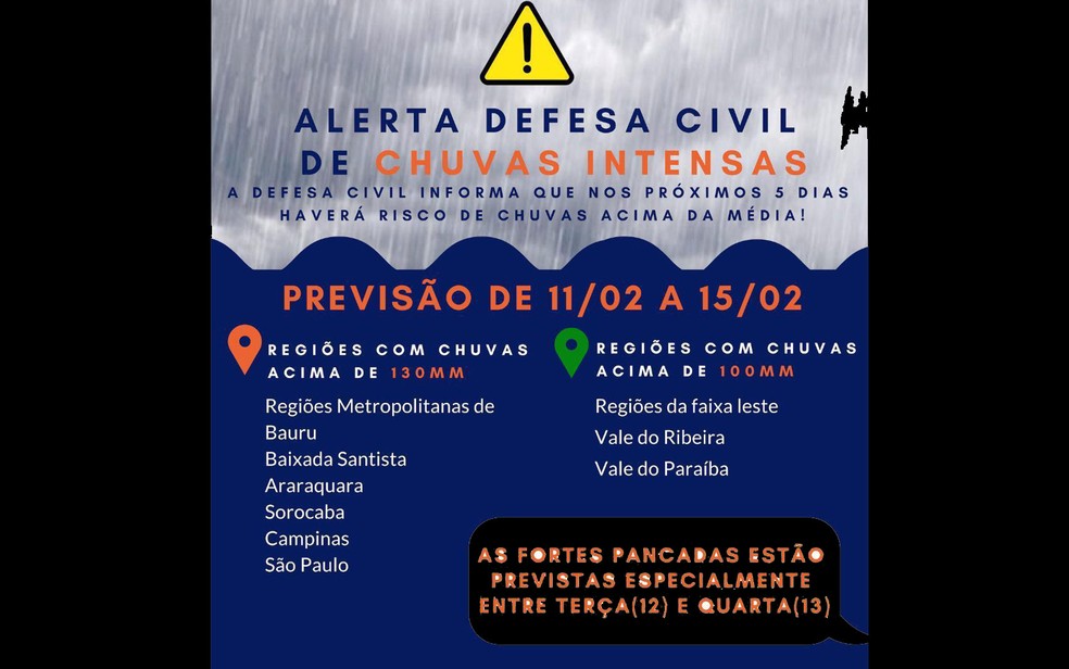Defesa Civil faz alerta para temporais no estado de SP a partir desta terça São Paulo G1