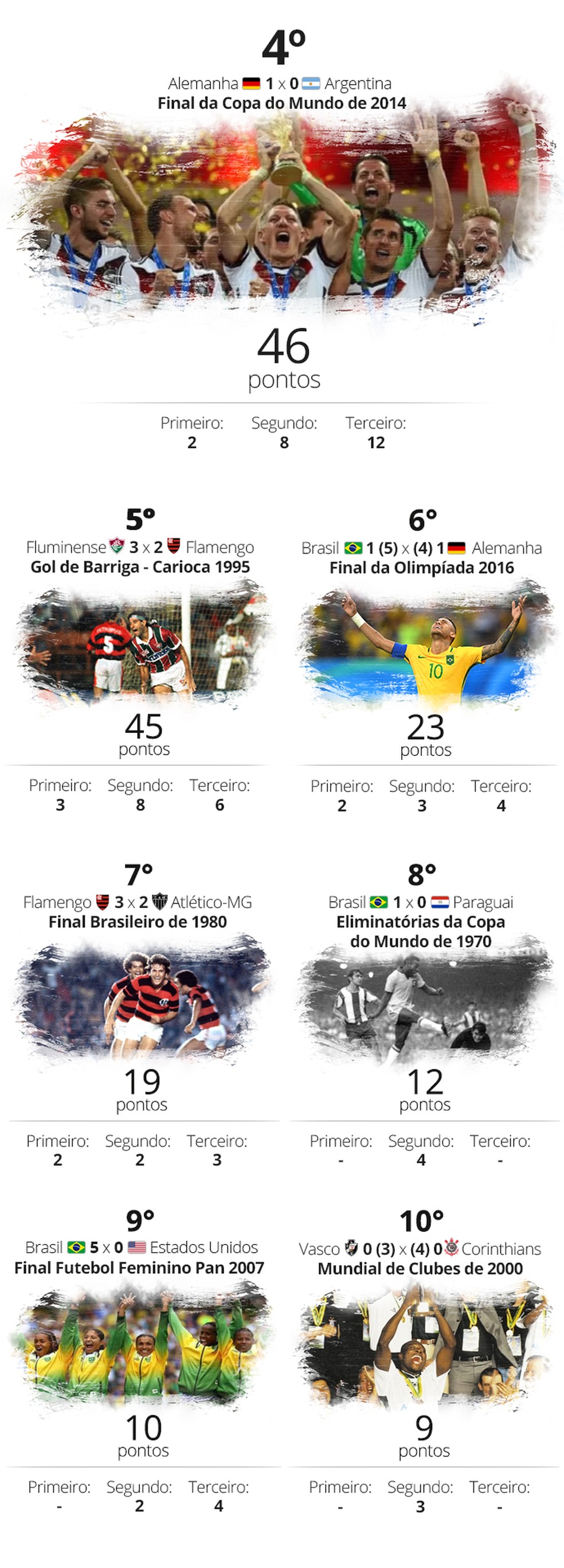 Info - Eleição Maracanã 70 anos (2) — Foto: GloboEsporte.com