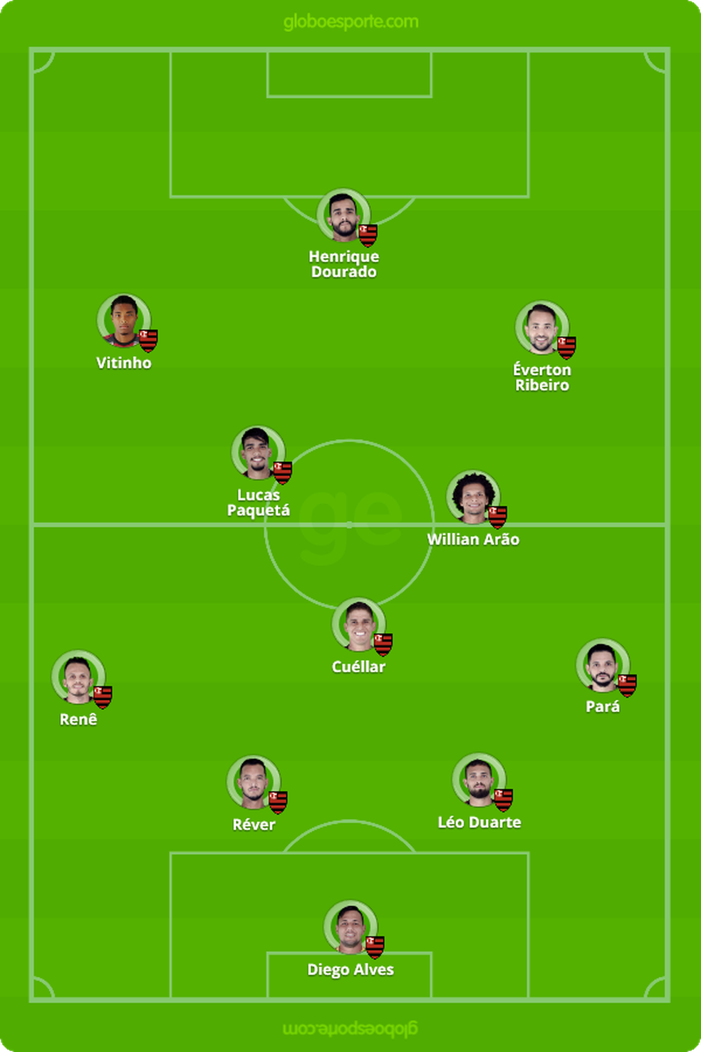 Ar�o de volta ao Flamengo � Foto: GloboEsporte.com