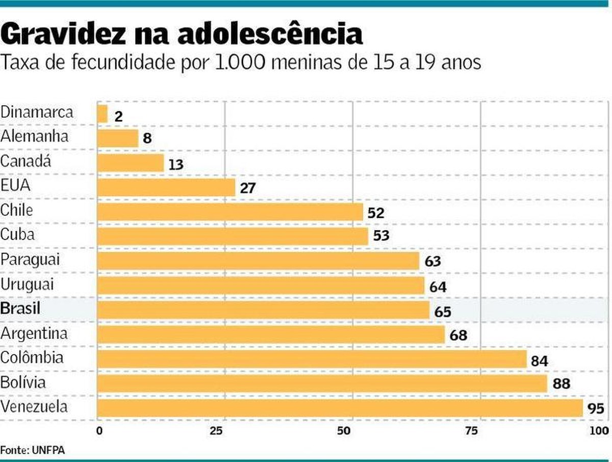 Acesso Desigual à Saúde Reduz Desenvolvimento Econômico Brasil Valor Econômico