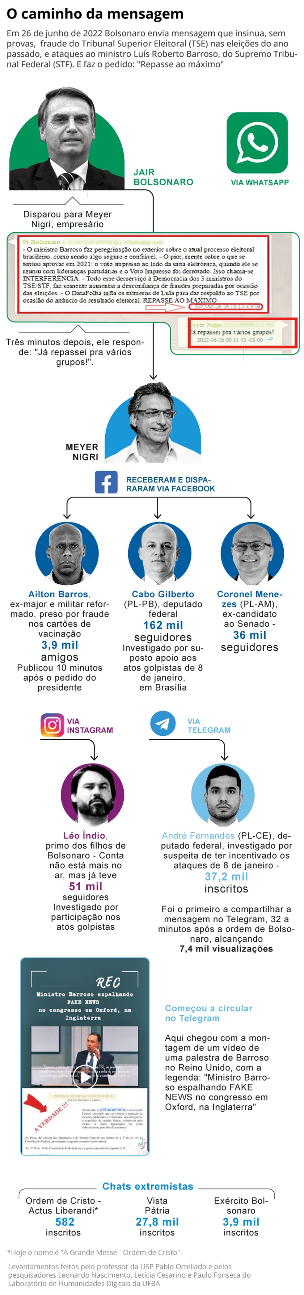 O caminho da mensagem — Foto: Infoglobo